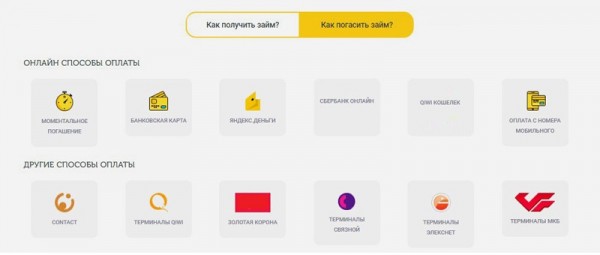 Условия и требования к заемщикам Ферратум займа через личный кабинет