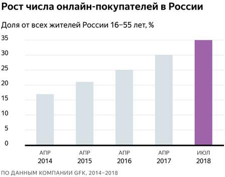 3 этапа, как наладить производство детской мебели на заказ