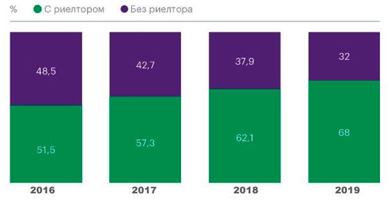 Пошаговая инструкция, как открыть агентство по недвижимости