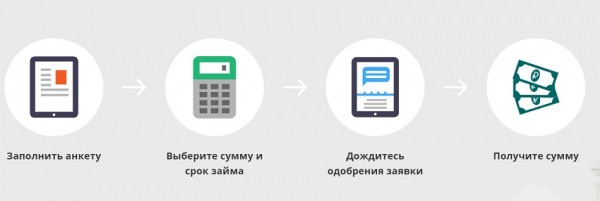 Как оформить займ на карту в Анадыре: выбор микрофинансовой компании, условия для заемщиков