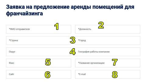 5 этапов на пути запуска Фикс Прайс франшизы
