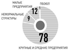 Бизнес-план сауны с расчетами или как открыть сауну