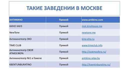 5 этапов для организации бизнеса по открытию кино-кафе 5 этапов для организации бизнеса по открытию кино-кафе