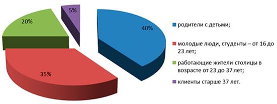 Франшиза Бургер Кинг: цена бизнеса + особенности сотрудничества Франшиза Бургер Кинг: цена бизнеса + особенности сотрудничества