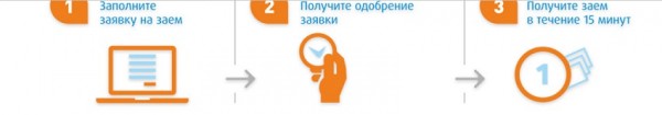 Как оформить займ без паспорта жителям Казани: требования к заемщикам, способы погашения долга Как оформить займ без паспорта жителям Казани: требования к заемщикам, способы погашения долга