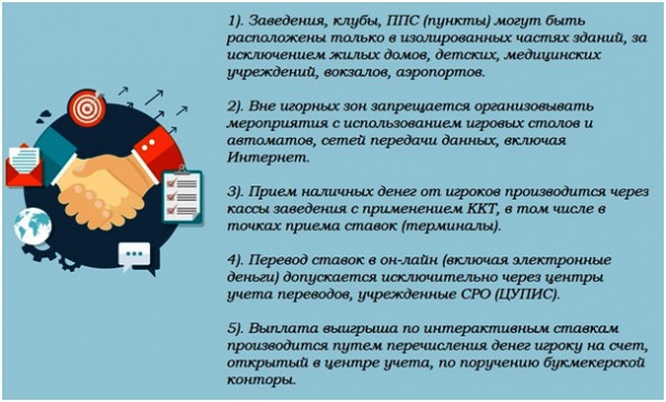 Франшиза букмекерской конторы: перспективы + обзор 5 букмекеров Франшиза букмекерской конторы: перспективы + обзор 5 букмекеров