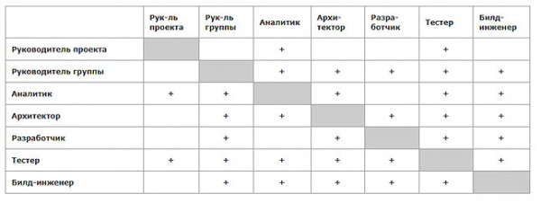 Бизнес план предприятия по разработке программного обеспечения Бизнес план предприятия по разработке программного обеспечения