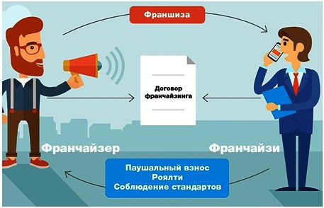 Франшиза букмекерской конторы: перспективы + обзор 5 букмекеров Франшиза букмекерской конторы: перспективы + обзор 5 букмекеров