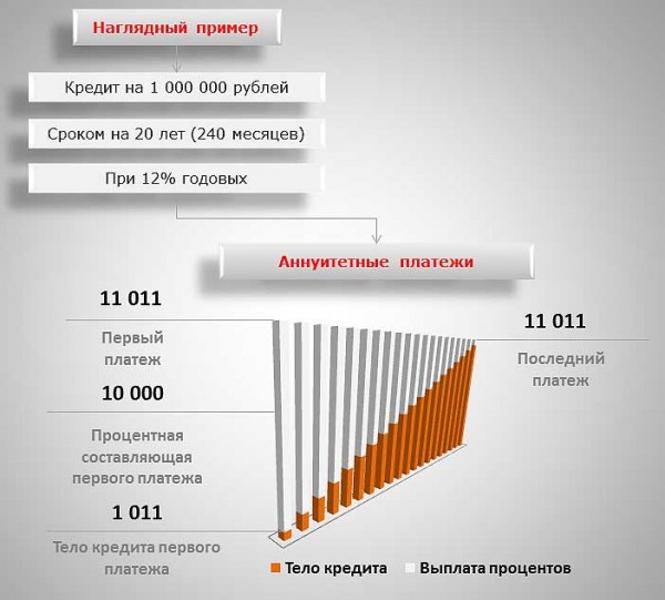 Общая информация и образец договора ипотечного кредитования в Сбербанке Общая информация и образец договора ипотечного кредитования в Сбербанке