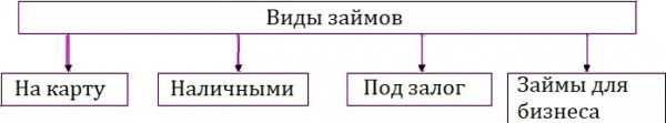 Оформление займа на карту в Геленджике: главные преимущества кредитования Оформление займа на карту в Геленджике: главные преимущества кредитования