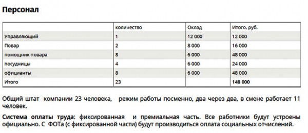Бизнес план ресторана &ndash; пример и составление