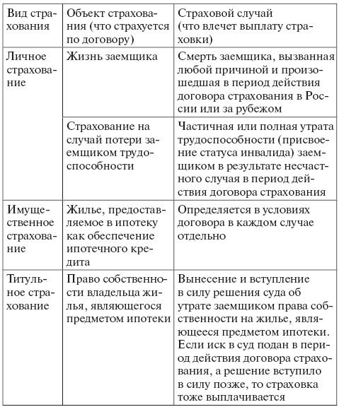Кто должен платить за кредит после смерти заемщика?