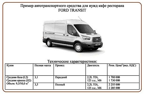 Бизнес план ресторана &ndash; пример и составление