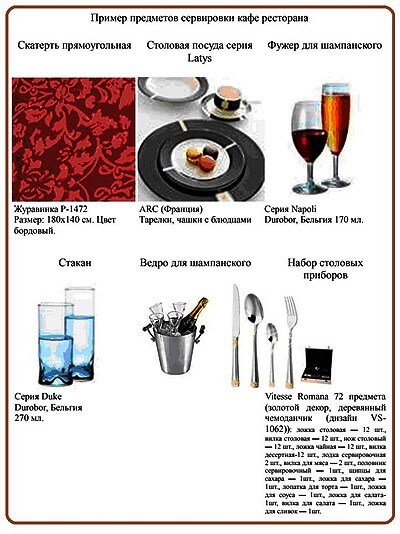 Бизнес план ресторана &ndash; пример и составление