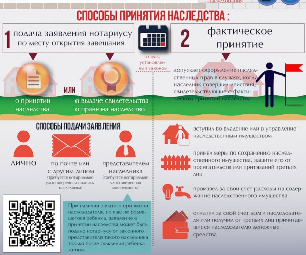 Кто должен платить за кредит после смерти заемщика?