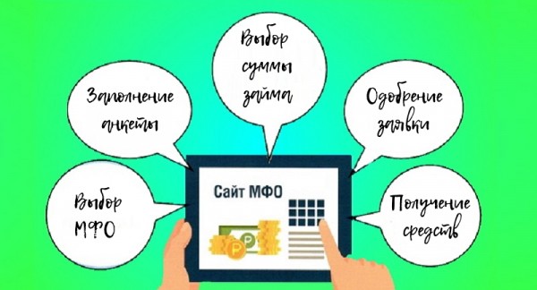 Где взять деньги взаймы: выбор надежной МФО, пошаговый процесс оформления онлайн-займа Где взять деньги взаймы: выбор надежной МФО, пошаговый процесс оформления онлайн-займа