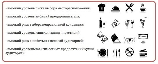 Бизнес план ресторана &ndash; пример и составление