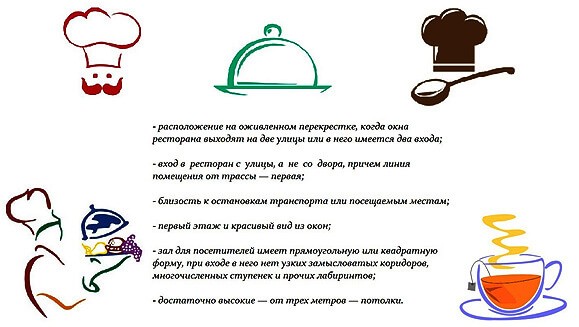 Бизнес план ресторана &ndash; пример и составление