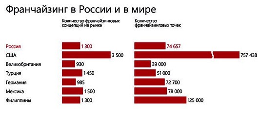 Франшиза букмекерской конторы: перспективы + обзор 5 букмекеров Франшиза букмекерской конторы: перспективы + обзор 5 букмекеров