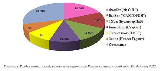Франшиза букмекерской конторы: перспективы + обзор 5 букмекеров Франшиза букмекерской конторы: перспективы + обзор 5 букмекеров