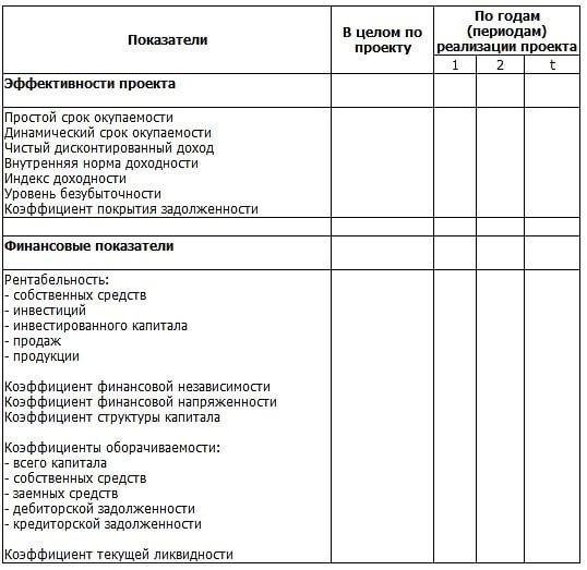 Как составить готовый бизнес-план с расчетами? Как составить готовый бизнес-план с расчетами?