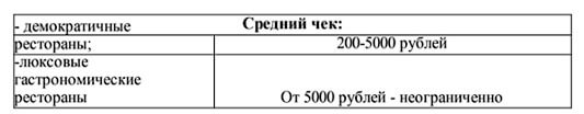 Бизнес план ресторана &ndash; пример и составление