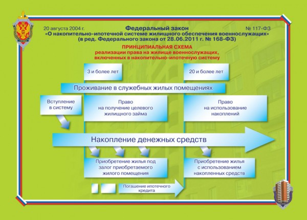 Что нужно знать про Росвоенипотеку? Роль и предназначение данной организации