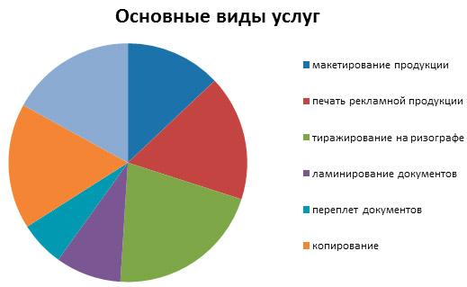 Как открыть типографию?
