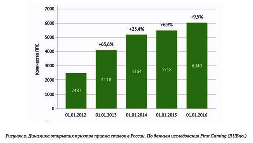 Франшиза букмекерской конторы: перспективы + обзор 5 букмекеров Франшиза букмекерской конторы: перспективы + обзор 5 букмекеров