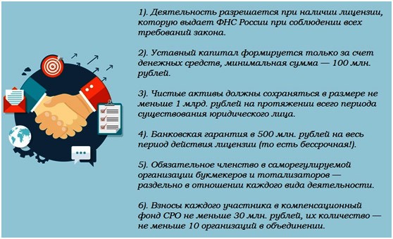Франшиза букмекерской конторы: перспективы + обзор 5 букмекеров Франшиза букмекерской конторы: перспективы + обзор 5 букмекеров