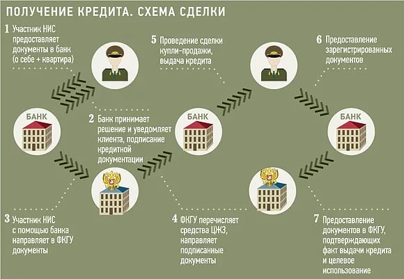 Что нужно знать про Росвоенипотеку? Роль и предназначение данной организации