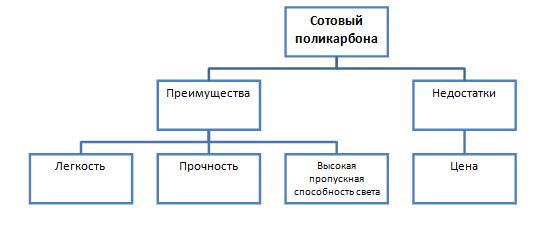 Бизнес план тепличного хозяйства: подробно Бизнес план тепличного хозяйства: подробно