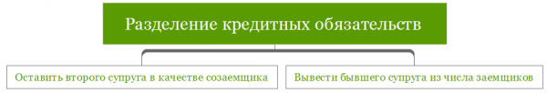Раздел ипотечного имущества между супругами при разводе Раздел ипотечного имущества между супругами при разводе