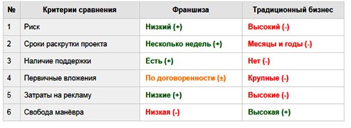 Франшиза букмекерской конторы: перспективы + обзор 5 букмекеров Франшиза букмекерской конторы: перспективы + обзор 5 букмекеров