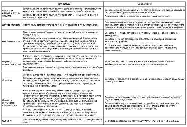 Кто должен платить за кредит после смерти заемщика?