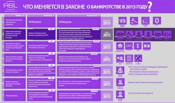 Как объявить себя банкротом: пошаговый алгоритм действий