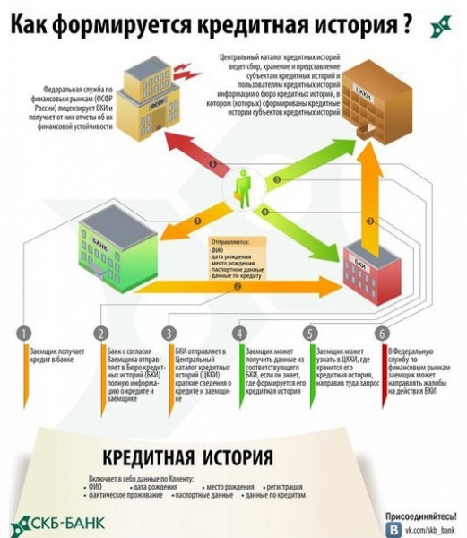 Как взять ипотеку, если плохая кредитная история? Ответы юриста