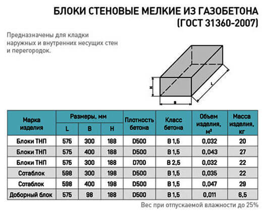 Необходимое оборудование для производства газобетона Необходимое оборудование для производства газобетона
