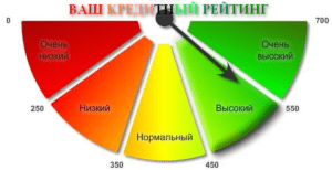 Обзор ипотечного кредитования в Англии для резидентов и нерезидентов Обзор ипотечного кредитования в Англии для резидентов и нерезидентов
