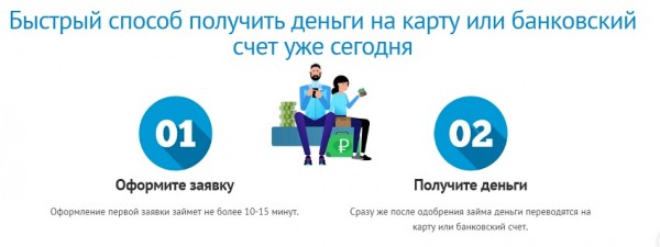 Как оформить займ на 40 000 рублей на карту срочно без отказов: пошаговая инструкция Как оформить займ на 40 000 рублей на карту срочно без отказов: пошаговая инструкция