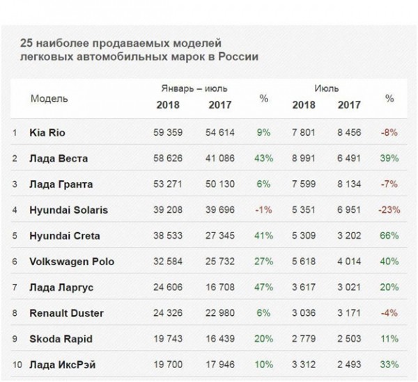 Франшиза автозапчасти: обзор 7 вариантов