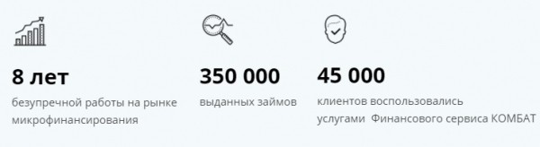 Оформление займа через сервис Комбат: преимущества, способы погашения задолженности