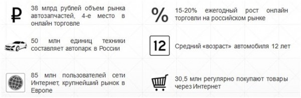 Франшиза автозапчасти: обзор 7 вариантов