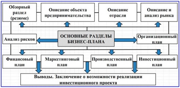 Как получить деньги от государства: 6 вариантов