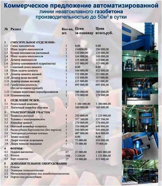 Необходимое оборудование для производства газобетона Необходимое оборудование для производства газобетона