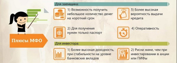 Оформление займа на карту с 19 лет: правильный выбор МФО, этапы подачи онлайн-заявки