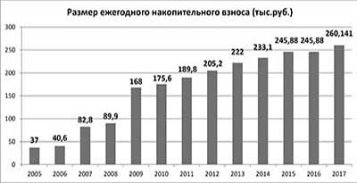 Чего ждать от военной ипотеки в текущем году?