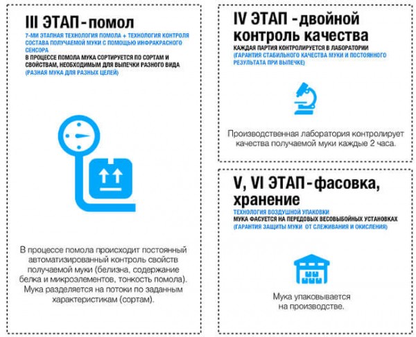 Как открыть мельницу с нуля: этапы, оборудование, доход