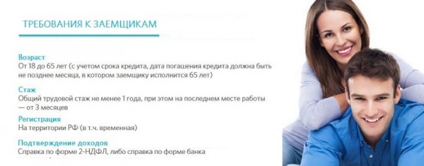 Оформление займа на карту на сумму 50 000 рублей: выбор МФО, требования к заемщику Оформление займа на карту на сумму 50 000 рублей: выбор МФО, требования к заемщику