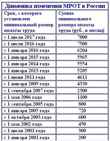 Как получить деньги под проценты от частных лиц?